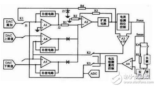 開關(guān)電源電磁干擾的三種產(chǎn)生機(jī)理介紹