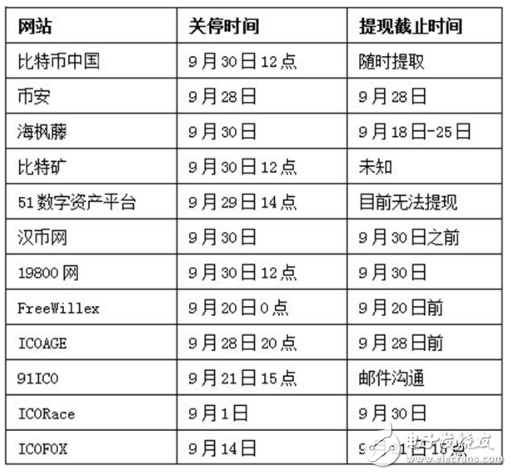 比特幣中國(guó)關(guān)業(yè)務(wù)9月30日停止所有交易,比特幣行情還能維持2萬(wàn)高價(jià)嗎