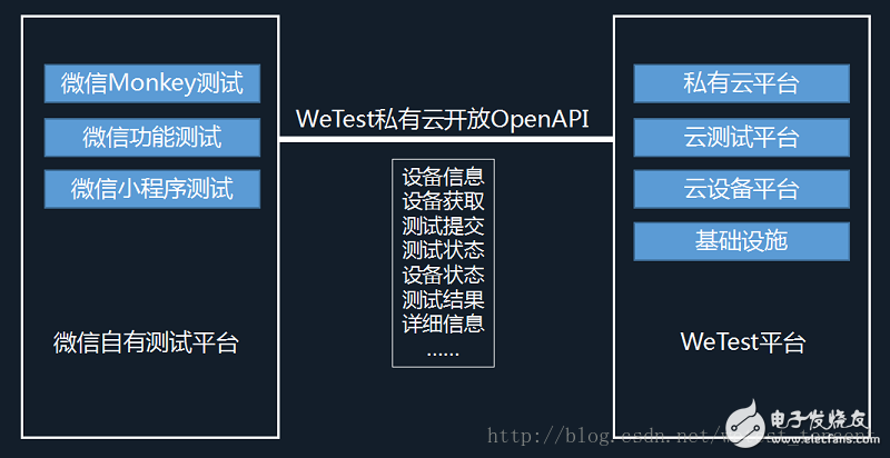 微信小程序云端系統(tǒng)上線