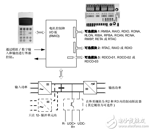 ACS800-02/U2傳動(dòng)單元硬件手冊