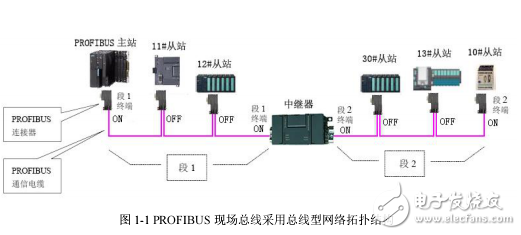 可擴(kuò)展的PROFIBUS中繼器集線器FS-PB-RPT用戶手冊(cè)