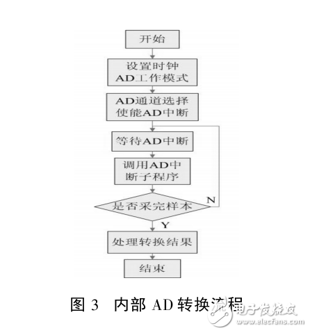 基于STM32的步進電機轉(zhuǎn)速控制實驗設(shè)計