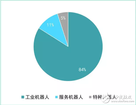 從新三板機(jī)器人企業(yè)看我國機(jī)器人產(chǎn)業(yè)發(fā)展