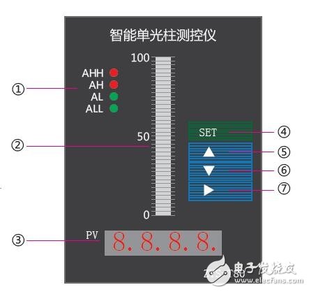 單回路數(shù)顯控制儀的功能及應用