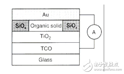 異質(zhì)結(jié)太陽(yáng)能電池的結(jié)構(gòu)與應(yīng)用介紹