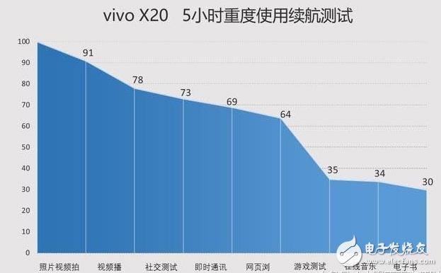 小米Mix2、vivox20對評測：全面屏手機(jī)之爭！誰更值得入手？