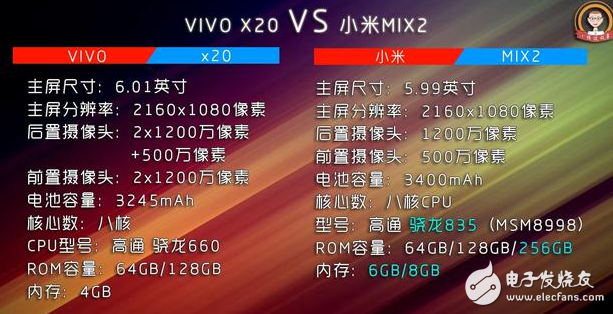 小米Mix2、vivox20對評測：全面屏手機(jī)之爭！誰更值得入手？