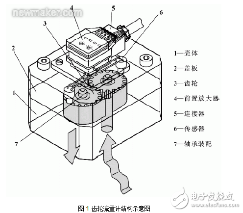 齒輪流量計(jì)簡介及其在機(jī)床液壓系統(tǒng)中的應(yīng)用