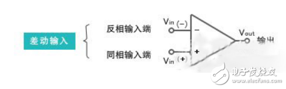運算放大器的介紹及其與嵌入式系統(tǒng)入門的關(guān)系