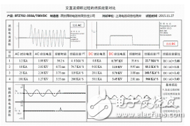 電動(dòng)汽車面臨的問題介紹與熔斷器的保險(xiǎn)功能與品質(zhì)安全分析