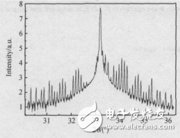 量子級(jí)聯(lián)激光器的制作