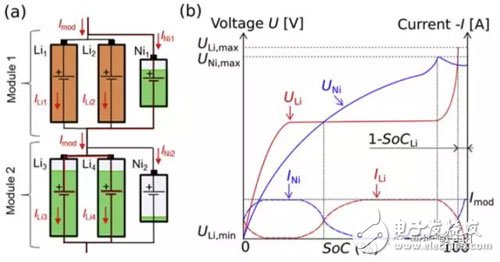 如何解決鋰離子電池組的電化學(xué)的均衡問(wèn)題