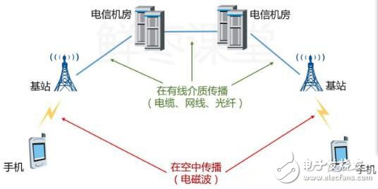 一個神奇的公式，秒懂5G與4G的區(qū)別