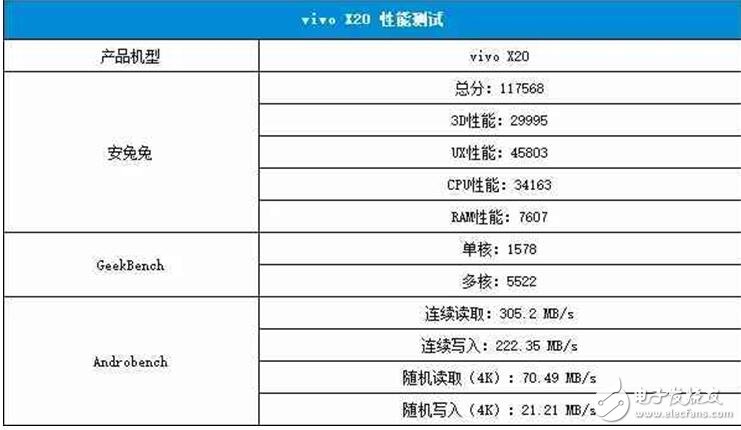 vivoX20評(píng)測：vivo x20外觀、配置、拍照、續(xù)航、音頻、價(jià)格全面解析，值得體驗(yàn)