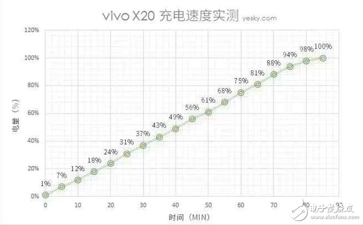 vivoX20評(píng)測：vivo x20外觀、配置、拍照、續(xù)航、音頻、價(jià)格全面解析，值得體驗(yàn)
