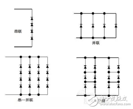 LED驅(qū)動(dòng)器的基本要求與驅(qū)動(dòng)制作原理及其應(yīng)用標(biāo)準(zhǔn)的介紹