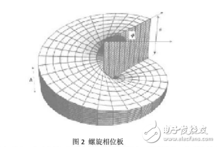 軌道角動量及其狀態(tài)編碼的系統(tǒng)設計介紹