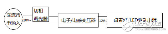 MR16中LED驅(qū)動電源的設(shè)計(jì)難點(diǎn)及應(yīng)對方法的介紹