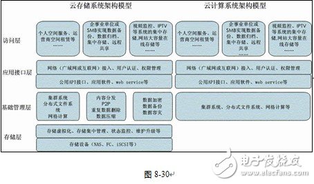云存儲技術(shù)_什么是云存儲
