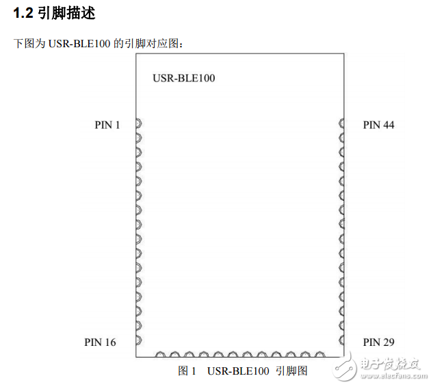 USR-BLE100硬件設(shè)計手冊