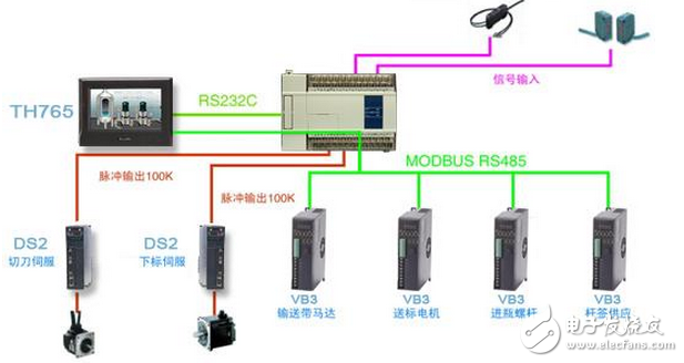 信捷套標(biāo)機整體解決方案
