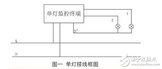 控制型單燈監(jiān)控系統(tǒng)與單燈照明監(jiān)控的實效分析