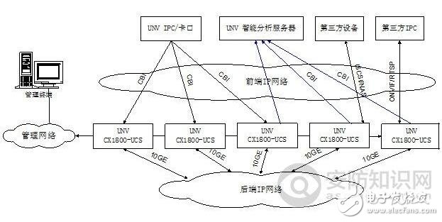 云存儲技術(shù)原理