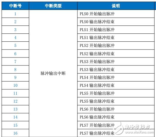 基于海為的PLC系統(tǒng)資源應用指南