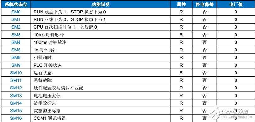 基于海為的PLC系統(tǒng)資源應用指南