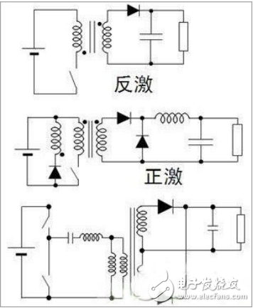 常見的DC-DC LED驅(qū)動(dòng)方式與LED驅(qū)動(dòng)電源的拓?fù)浣Y(jié)構(gòu)選擇