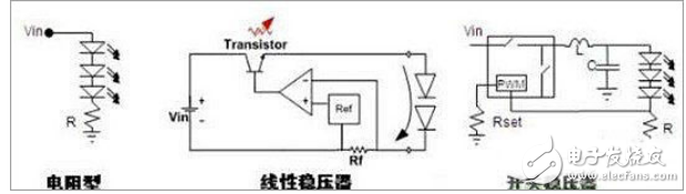 常見的DC-DC LED驅(qū)動(dòng)方式與LED驅(qū)動(dòng)電源的拓?fù)浣Y(jié)構(gòu)選擇