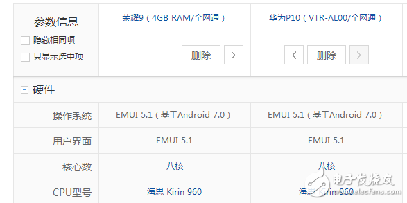 榮耀9、華為p10全方位區(qū)別對(duì)比評(píng)測(cè):同為麒麟960為什么相差一千