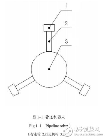 基于三輪腿式管道機(jī)器人的結(jié)構(gòu)設(shè)計(jì)
