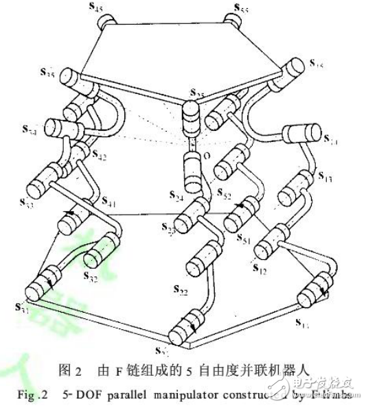反螺旋理論與五自由度并聯(lián)機器人設(shè)計方法