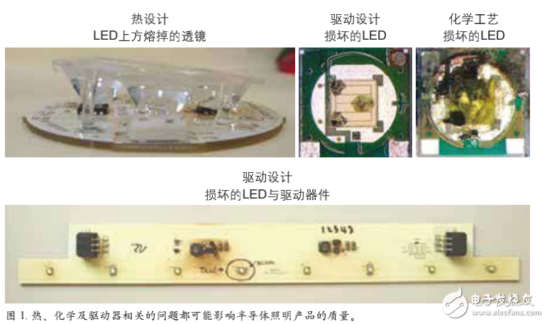 LED系統(tǒng)性評(píng)估和熱設(shè)計(jì)、驅(qū)動(dòng)設(shè)計(jì)等質(zhì)量分析