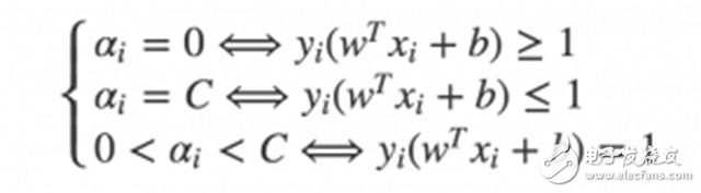 基于機(jī)器學(xué)習(xí)算法的SVM優(yōu)化