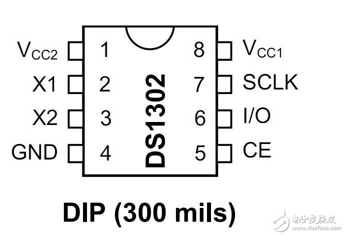 ds1302與單片機的連接，51單片機操作ds1302流程展示