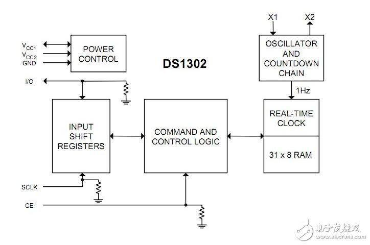 ds1302與單片機的連接，51單片機操作ds1302流程展示