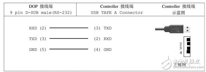 基于臺(tái)達(dá)DOP人機(jī)界面的問題機(jī)解答