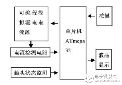 漏電保護器的應用及其智能化測試儀的設(shè)計