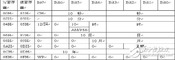 基于ds1302的電子日歷系統(tǒng)