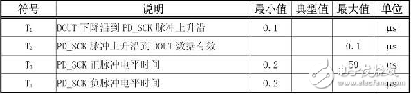 hx711管腳接口應(yīng)用說明