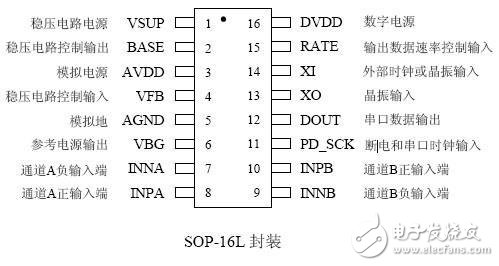 hx711管腳接口應(yīng)用說明