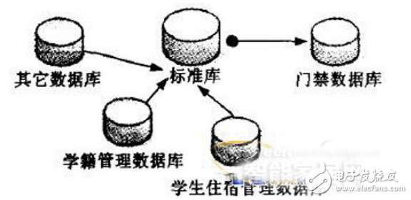 采集電路的組成與基于射頻技術(shù)穿戴式醫(yī)療儀器的設(shè)計