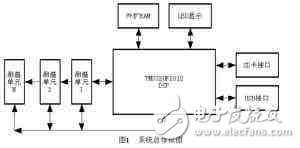 分布式溫度采集記錄儀設(shè)計解析