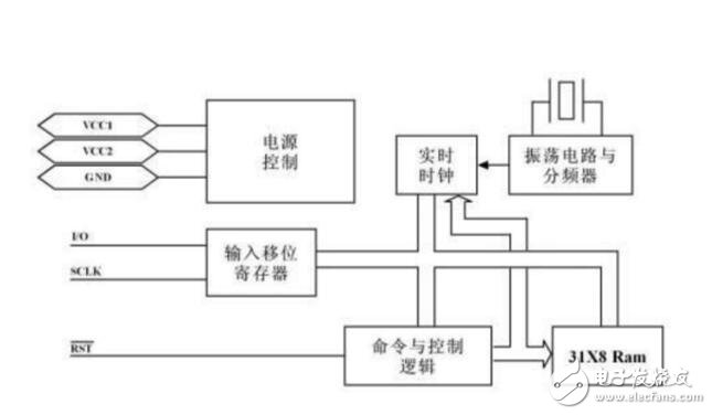 DS1302中文資料，DS1302讀寫(xiě)操作代碼奉上