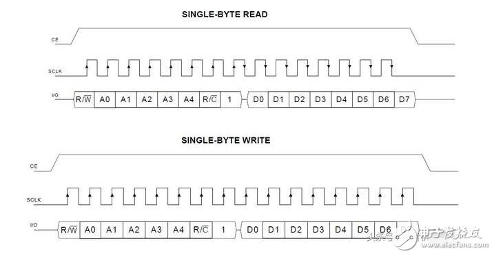 DS1302中文資料，DS1302讀寫(xiě)操作代碼奉上