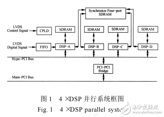 DSP并行系統(tǒng)的并行粒子群優(yōu)化目標跟蹤