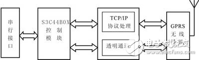 以太網(wǎng)硬件環(huán)路高帶寬DSP仿真方案詳細解析