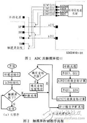 嵌入式故障診斷專(zhuān)家系統(tǒng)解析